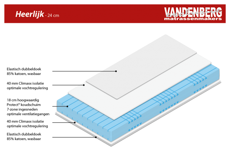 Koudschuim HR55 Matras - Heerlijk (22cm) (Beste keuze)
