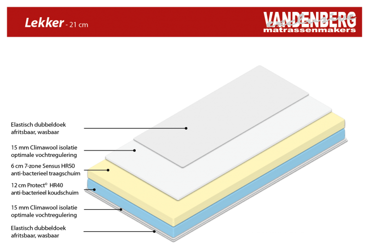 Traagschuim Matras - Premium LekkerXL (27cm)