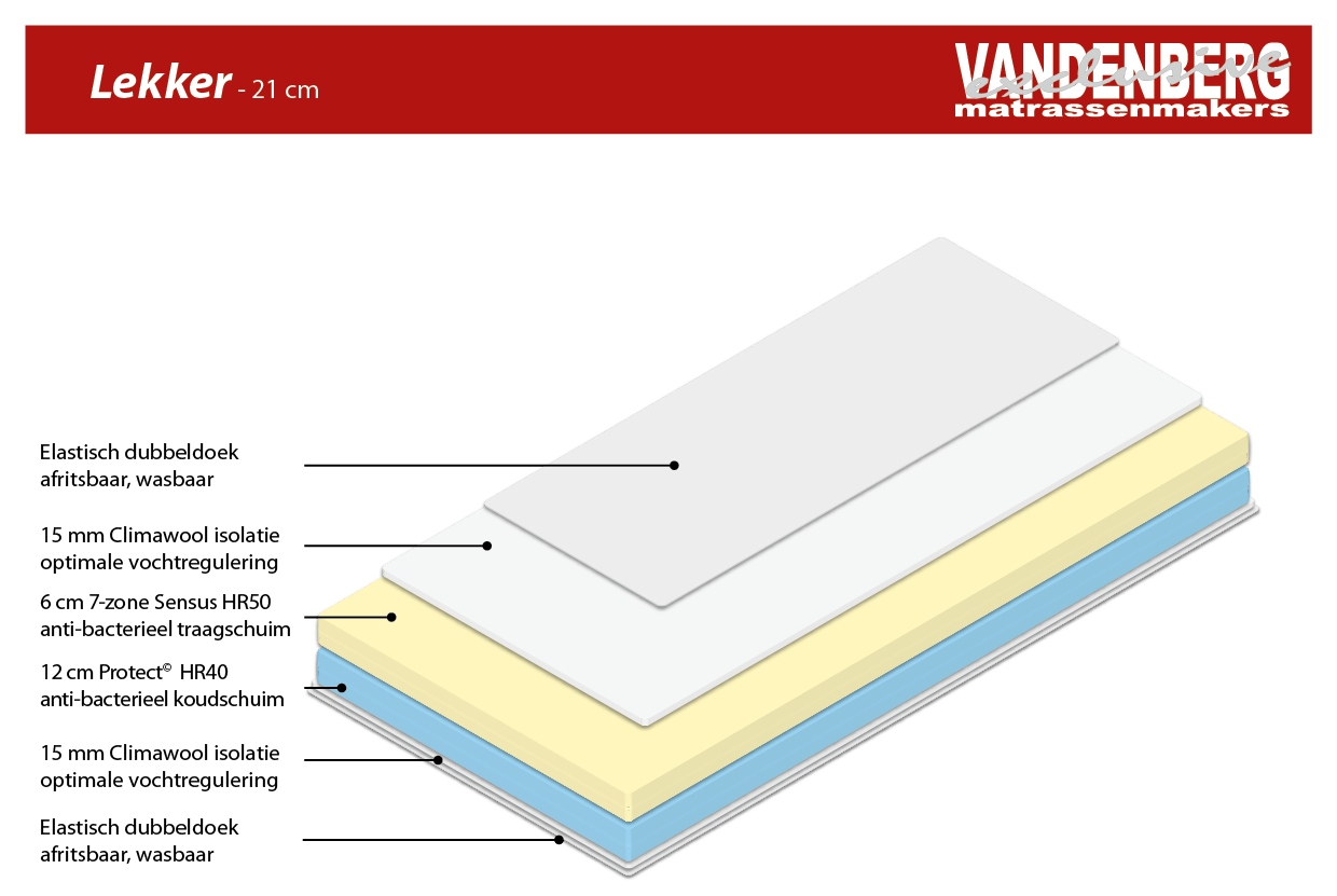 Traagschuim Matras - Premium Lekker (23cm) Bedopmaat.nl