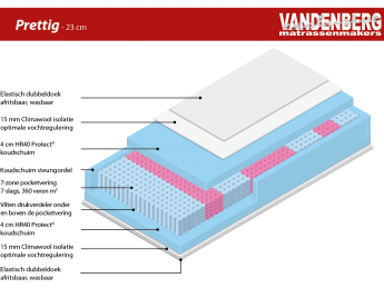 Koudschuim Pocketvering Matras - Prettig (22cm)