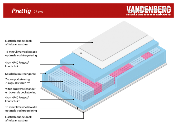 Koudschuim Pocketvering Matras - Prettig (22cm)